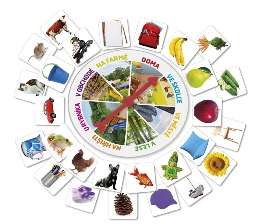 EFKO Svět kolem nás