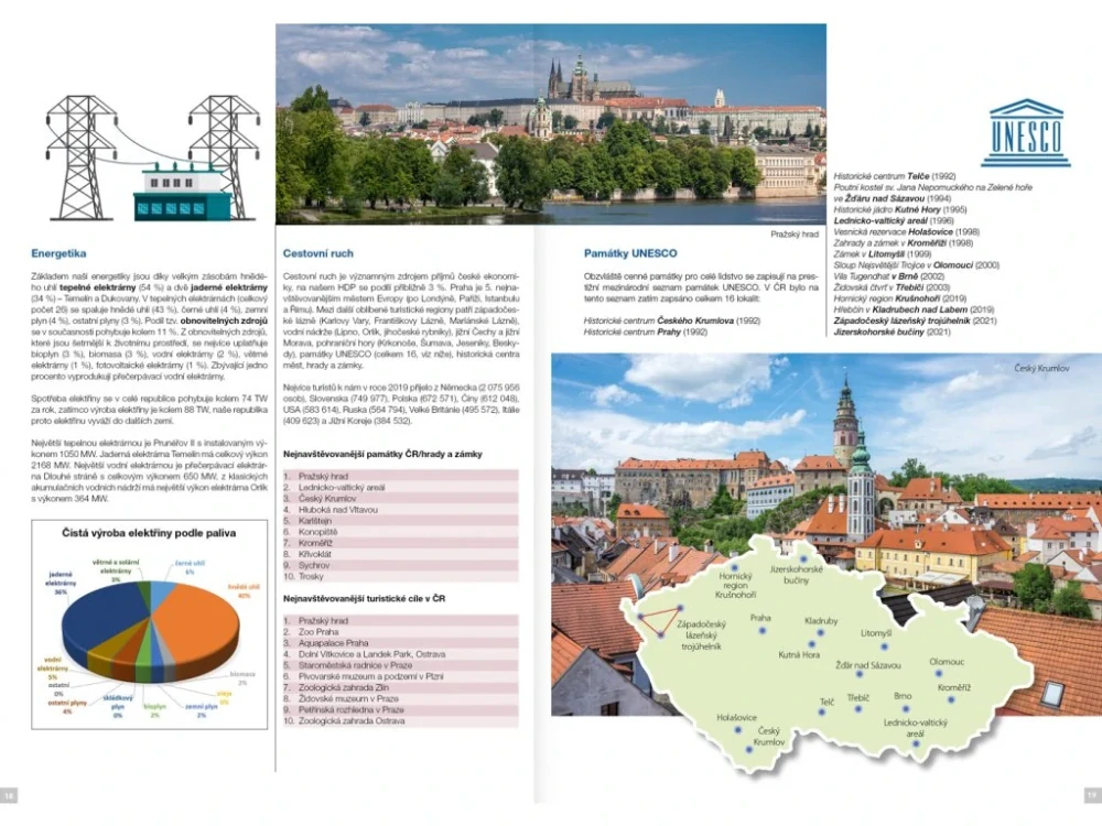 Česká republika - Přehled zeměpisu (nejen) pro školáky