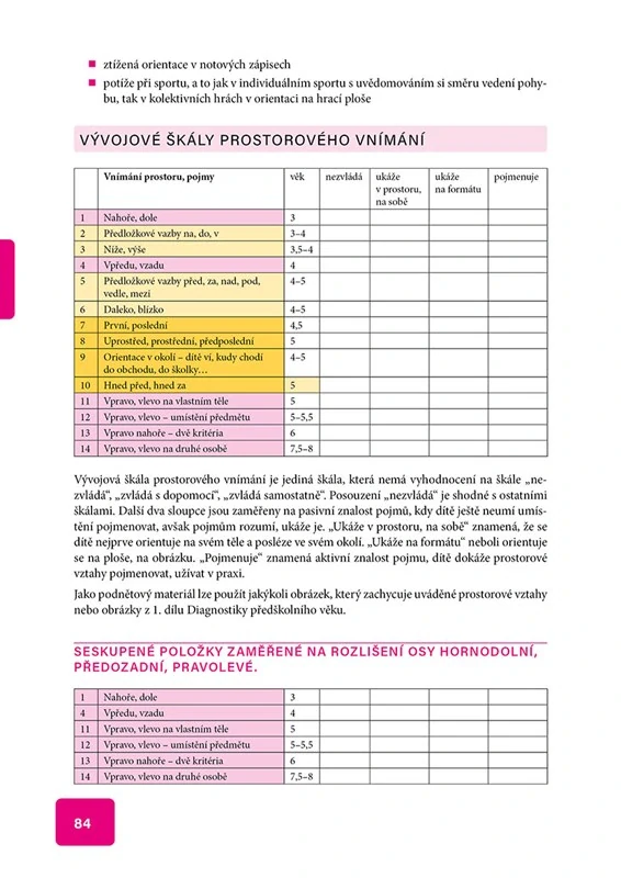 Diagnostika dítěte předškolního věku (2. díl)
