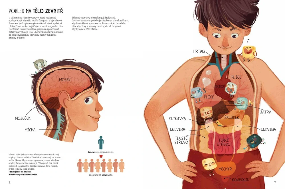 Svět zázraků - Lidské tělo
