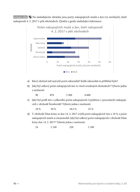 Matematika pro bystré a nadané žáky